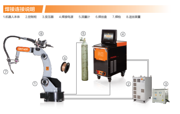 長沙數(shù)控化等離子設(shè)備,長沙激光切割設(shè)備,長沙焊接成套設(shè)備,長沙聚才機(jī)電設(shè)備有限公司 長沙數(shù)控化等離子設(shè)備,長沙激光切割設(shè)備,長沙焊接成套設(shè)備,長沙聚才機(jī)電設(shè)備有限公司