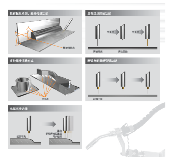 長沙數(shù)控化等離子設(shè)備,長沙激光切割設(shè)備,長沙焊接成套設(shè)備,長沙聚才機(jī)電設(shè)備有限公司 長沙數(shù)控化等離子設(shè)備,長沙激光切割設(shè)備,長沙焊接成套設(shè)備,長沙聚才機(jī)電設(shè)備有限公司
